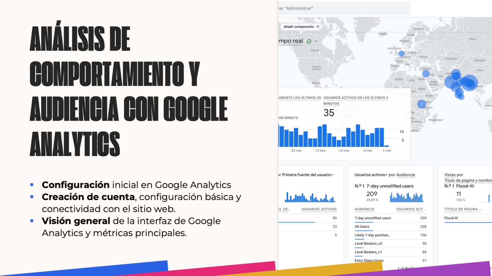 Collage of training slides for the EIBC No-Code program covering E-commerce with WordPress, UX/UI Design Prototyping, Hotjar Heatmaps, and Web Analytics KPIs.